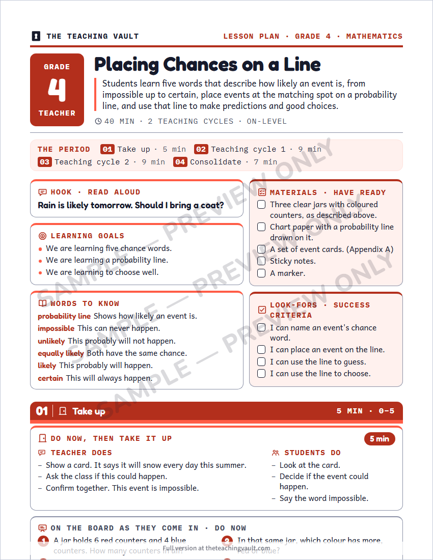 Sample lesson plan page